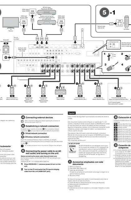 yamaha雅马哈RX-A3050_RX-A2050 Easy Setup Guide